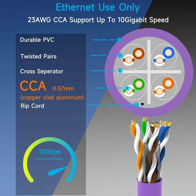 Alt view image 3 of 5 - Lysymixs Cat6 Ethernet Cable 1000FT Channel Test Pass, Cat6 1000ft Ethernet Cable 23AWG Solid CCA, Cat6 Cable 550MHZ 10G with Easy Pull Box Purple