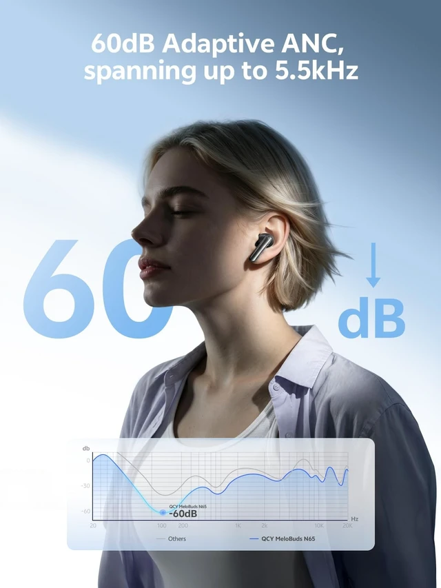 Alt view image 3 of 5 - QCY MeloBuds N65 AI Adaptive Noise Cancelling Wireless Earbud