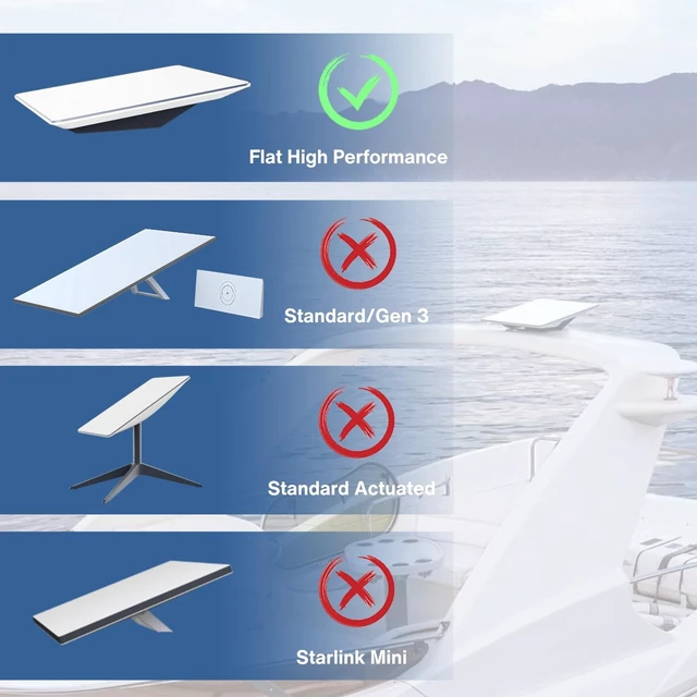 Alt view image 4 of 5 - Steinwhale 33FT Cable for Starlink Flat High Performance
