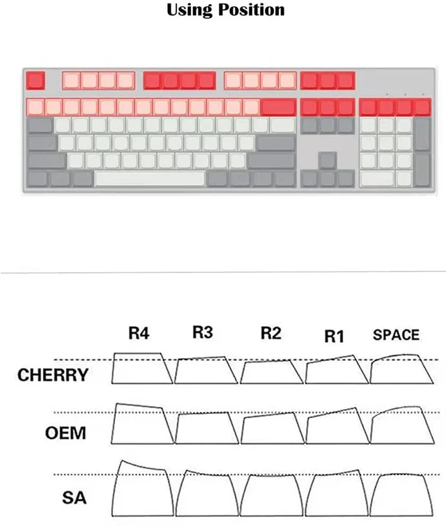 Alt view image 5 of 5 - MECHKYP Custom Resin Keycaps,Mt.Fuji Artisan Keycap,R4/Esc Backlit Mechanical keycap,Sakura Pink