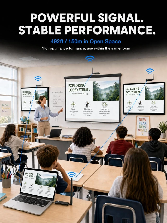 Alt view image 3 of 5 - Moman Wireless HDMI Transmitter and Receiver Kit, 1 Transmitter + 3 Receivers 4K Input to 1080P HD Output for Video and Audio, 492FT Long-Lasting Portable Plug & Play for PC/Projector/TV Box/La