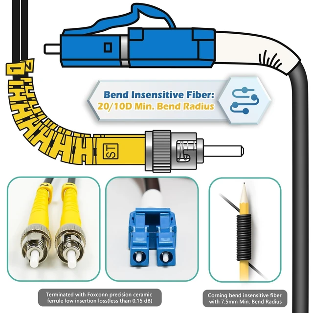 Alt view image 4 of 5 - Yunsufiberpro 330ft / 100m Armored OD-5mm OS2 LC to ST Single Mode Fiber Cable, LC-ST Fiber Optic Patch Cord, Duplex 9/125um SMF Optical Jumper, Black