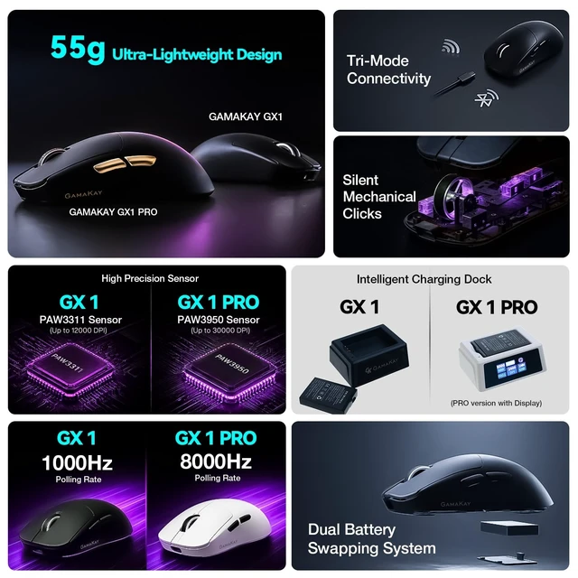 Alt view image 3 of 5 - Gamakay GX1 PRO Wireless Gaming Mouse (White, Standard Switch)