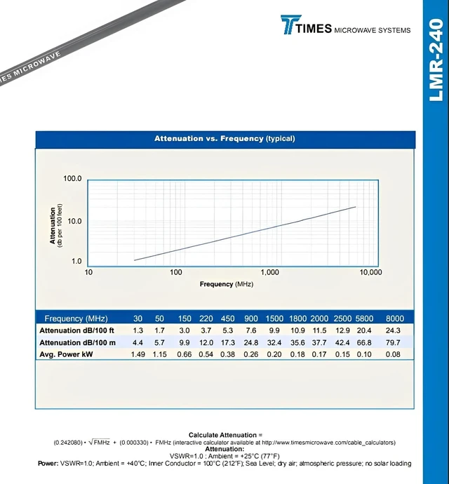Alt view image 3 of 5 - Cable Assemblies Now - Quality Economy Coaxial Cable - Drop in Replacement for LMR-240/LMR240 - N-Male to N-Male - 10 Feet