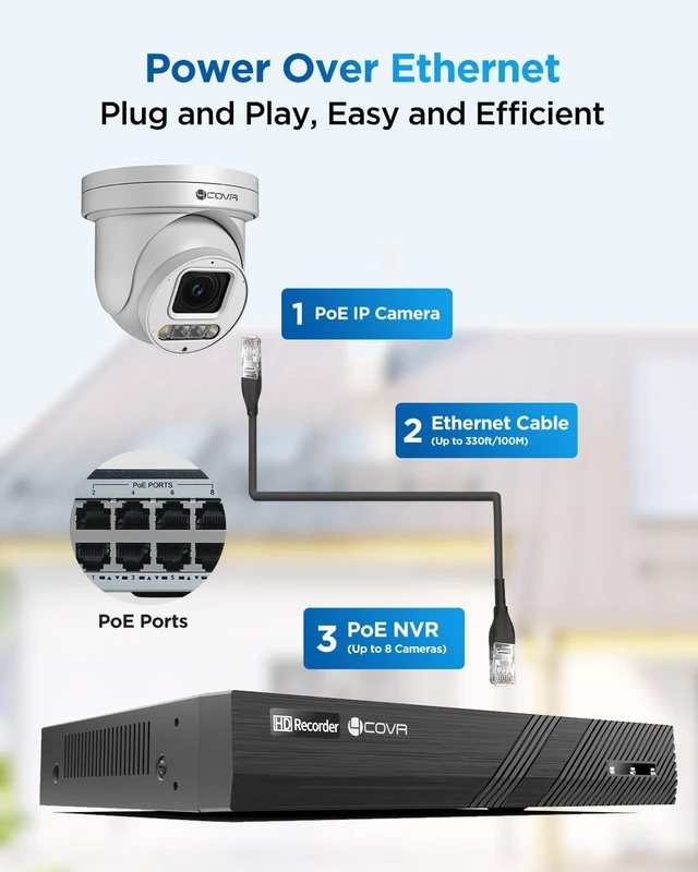 Alt view image 3 of 5 - Forcovr 4COVR 4K PTZ Security Camera Mini, UHD PoE Outdoor IP67, LY608F8MA