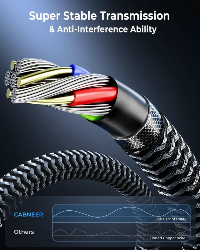 Alt view image 5 of 5 - CABNEER 8K HDMI Cable 15 ft 2Pack, 48Gbps High Speed HDMI 2.1 Cable, Braided HDMI Cable 2.1 8K 60Hz 4K 120Hz Support for HDR eARC HDCP 2.2/2.3, HDMI Cord Compatible with HDTV, Laptop, Monitor, PC