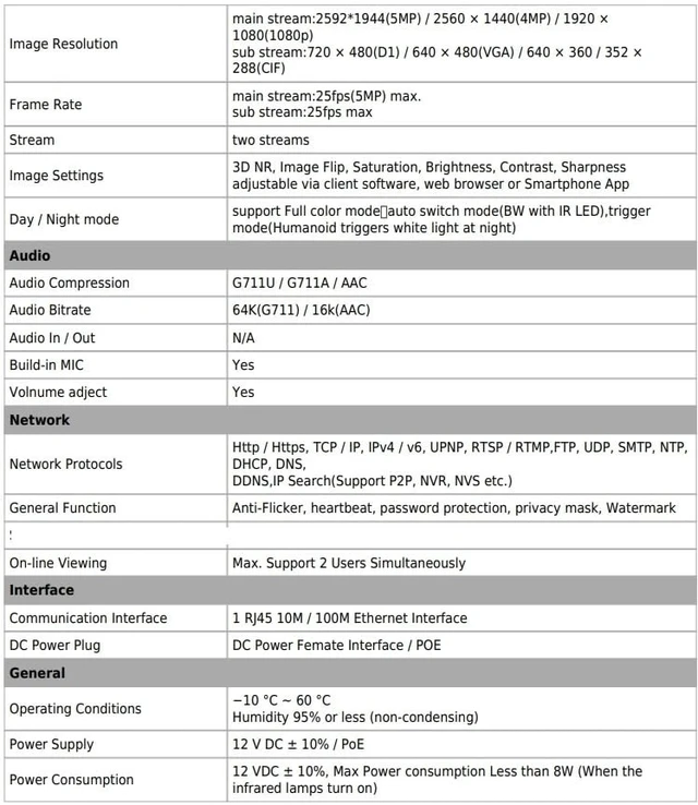 Alt view image 5 of 5 - LEDVON Eyemax D Standard Series 5MP Full Color Turret Dome IP Network Camera, 2.8mm Wide Lens, POE, Mic, Plug & Play Magic NVRs and Eyemax NVR