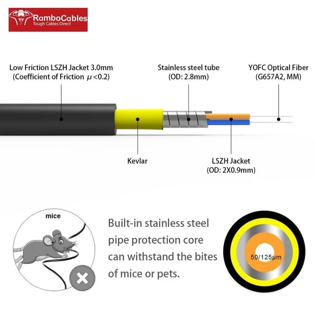 Alt view image 3 of 5 - RamboCables-OM3 LC to LC Fiber Patch Cable Armored Multimode, 50ft/15m