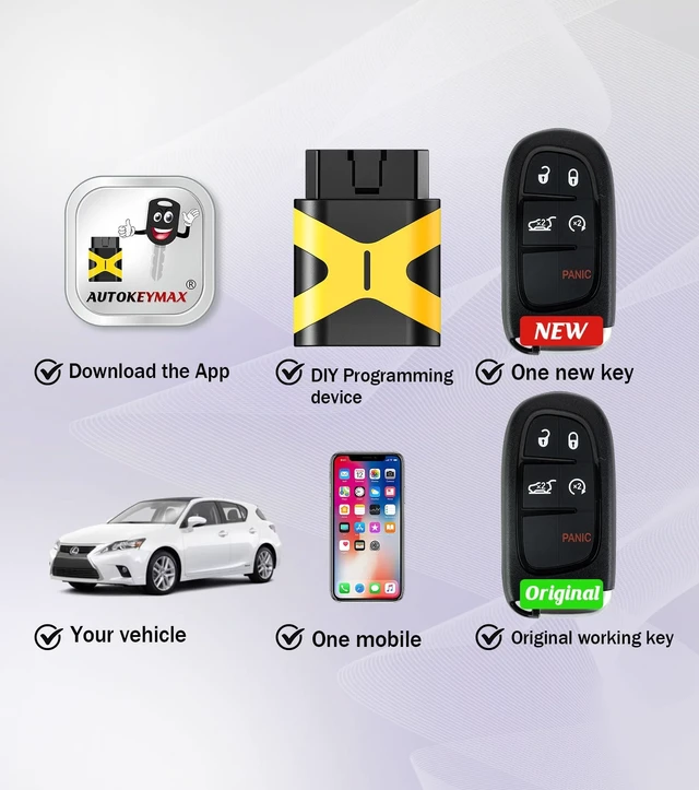 Alt view image 4 of 5 - Remote2program Smart Self Programmable Keyless Entry Remote Control 4A CHIP Car Key Replacement for 2014-2019 Jeep Cherokee with FCC: GQ4-54T (5 BTN/GQ4-54T)