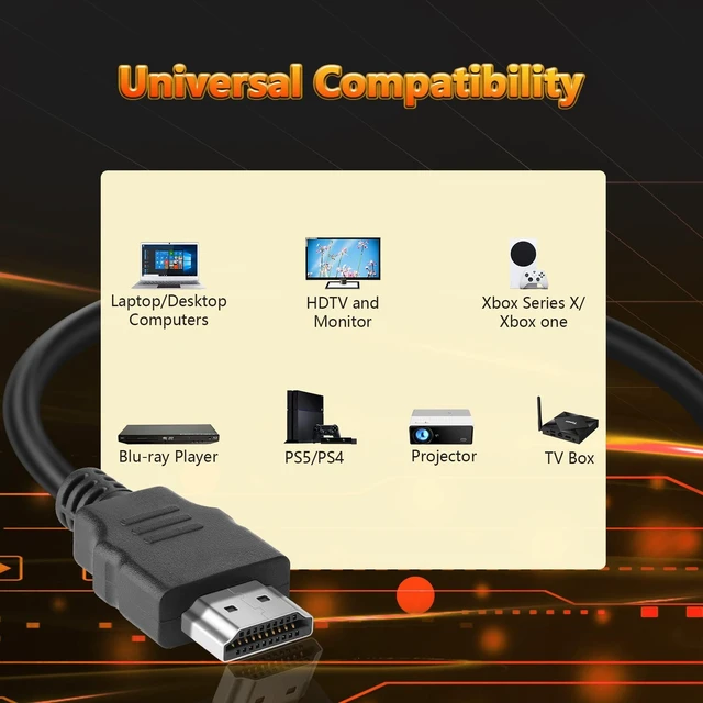Alt view image 4 of 5 - Spofit HDMI Cable 10 Pack 5ft, 18Gbps High Speed HDMI Braided Cord,1080p@60Hz,Dolby TrueHD,DTS-HD Compatible with Laptop, Monitor, PS3, Xbox One,TV, More