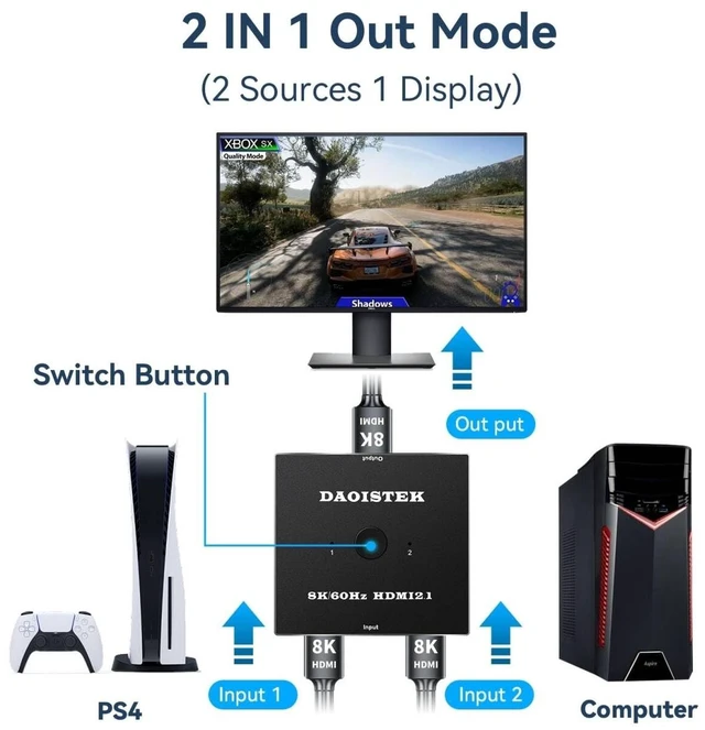 Alt view image 2 of 5 - HDMI Switch 4K 120Hz 2 in 1 Out 2 Port Switch 1 Monitors 2 Computers 2K 144Hz KVM Switches Monitor Switches HDMI2.1 8K 60Hz Daoistek