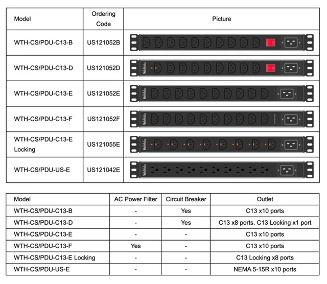 Alt view image 2 of 5 - WatchfulEyE WTH-CS/PDU-C13-E Locking (US121055E) Heavy Duty Metal 1U Rack Mount PDU, Inlet C20 20A 120/240V Open end (Without Extension Cord), Outlet C13 Locking x8 Ports