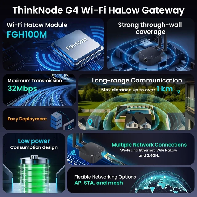 Alt view image 4 of 5 - IoTeikXgo Indoor Wi-Fi HaLow Gateway, ThinkNode G4 WiFi Halo Bridge