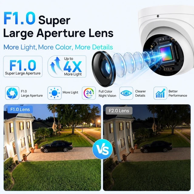 Alt view image 5 of 5 - VIKYLIN 8MP Full Color PoE IP Camera Outdoor with F1.0 Large Aperture Lens