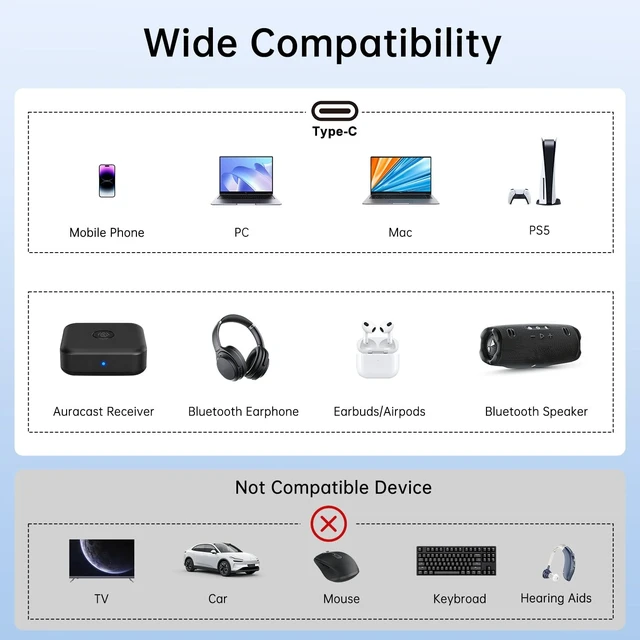 Alt view image 5 of 5 - SUNITEC Auracast USB-C Bluetooth Dongle Adapter for PC & PS5 with LE Audio