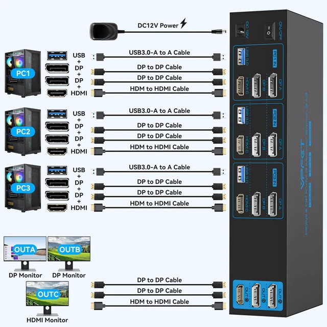 Alt view image 2 of 5 - 4K144Hz Displayport KVM Switch 3 Monitors 3 Computers 1 HDMI 8K30Hz