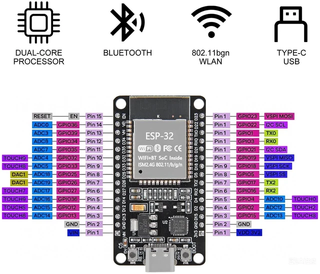 Alt view image 3 of 5 - DWEII 10PCS ESP32S 30Pin ESP32 Type-C ESP 32 Development Board,CP2102 Chip 2.4GHz Dual Mode WiFi+Bluetooth 4.2 Dual Core Microcontroller Support AP/STA/AP+STA for Arduino