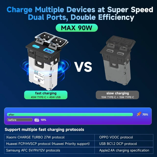 Alt view image 4 of 5 - 90W Car Charger Socket for Toyota Hilux Accessories Tacoma 4Runner Tundra