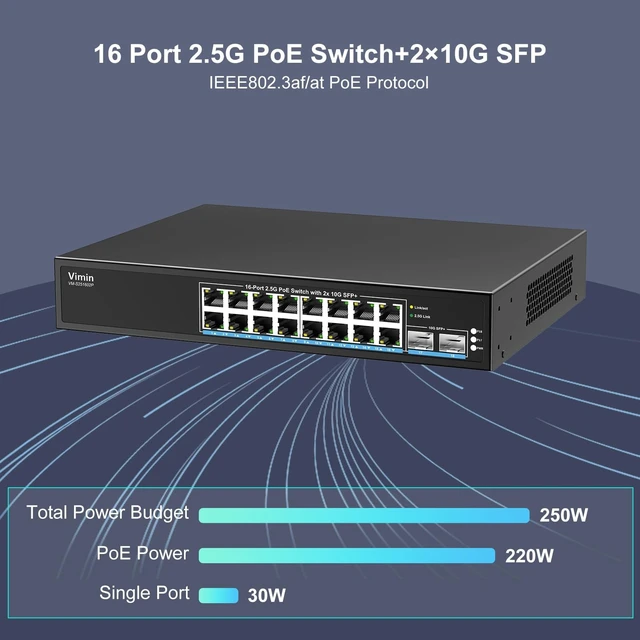 Alt view image 3 of 5 - 16 Port 2.5G PoE Switch Unmanaged with 2X 10Gbps SFP, VIMIN 16x 2.5G Base-T PoE Ports, 10G SFP PoE Switch w/ 120Gbps Ethernet Switching Capacity, IEEE802.3af/at, 250W, VLAN, Metal Housing, Fanless