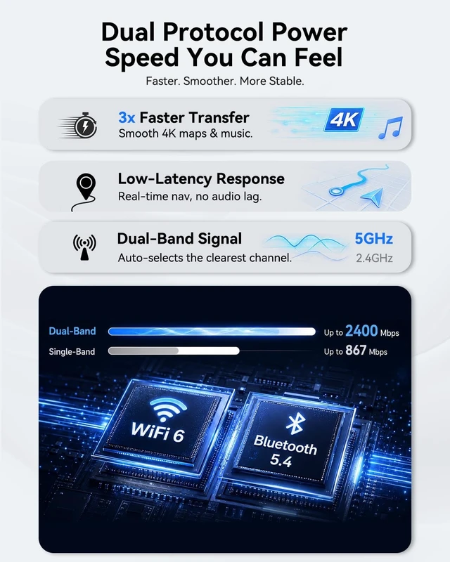 Alt view image 4 of 5 - Spedal 2nd Gen Wireless CarPlay Adapter USB C