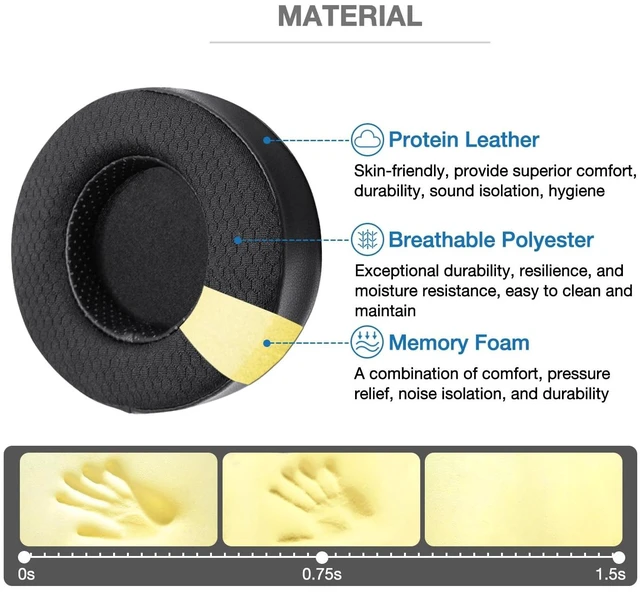 Alt view image 2 of 5 - Voarmaks Memory Foam Polyester Ear Pads Compatible with Hifiman SUNDARA SUNDARA-C Closed-Back HE400 HE400SE 400I 400S HE560 560I HE500 300 350 HE3 5 6 Headphones