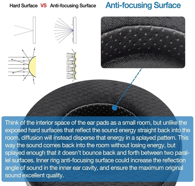 Alt view image 3 of 5 - Voarmaks Memory Foam Polyester Ear Pads Compatible with Hifiman SUNDARA SUNDARA-C Closed-Back HE400 HE400SE 400I 400S HE560 560I HE500 300 350 HE3 5 6 Headphones