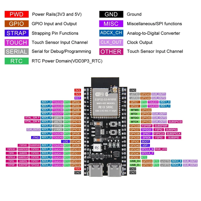 Alt view image 5 of 5 - 5Pcs ESP32 S3 Development Board N16R8 ESP32-S3 MCU with Wi-Fi & Bluetooth 16MB Flash 8MB RAM USB Type-C Compatible with Arduino IDE for IoT Projects