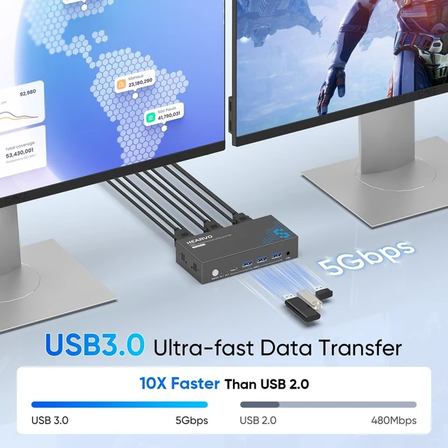 Alt view image 3 of 5 - Heravo USB 3.0 HDMI KVM Switch 2 Monitors 2 Computers, 4K@60Hz Dual Monitor