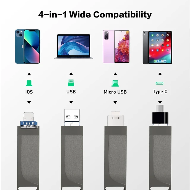 Alt view image 2 of 5 - 512GB Photo Stick for Smartphones, 4in1 Functionality, Directly Transfer Photos to USB Drive, Supports Storage of Photos/Videos/Various Files, Compatible with iPhone/iPad/Android/PC and More.