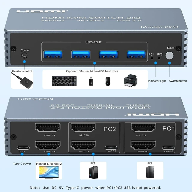 Alt view image 3 of 5 - 4K@120Hz HDMI Kvm Switch 2 Monitors 2 Computers 8K@60Hz Monitor KVM Switches, 4 USB3.0 Ports for 2 PC Share Mouse Keyboard Support PoC EDID Button Switch Plug and Play Zero Latency
