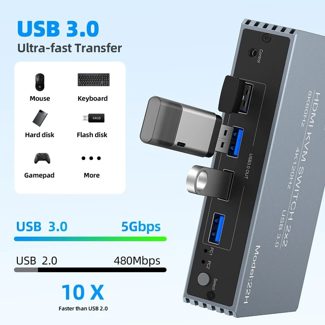 Alt view image 5 of 5 - 4K@120Hz HDMI Kvm Switch 2 Monitors 2 Computers 8K@60Hz Monitor KVM Switches, 4 USB3.0 Ports for 2 PC Share Mouse Keyboard Support PoC EDID Button Switch Plug and Play Zero Latency