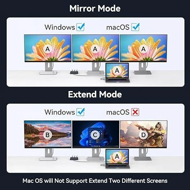 Alt view image 4 of 5 - LKNBHS USB C to HDMI Adapter with PD 100W 4K@60Hz HDMI Splitter Extended Display USB-C to 3 HDMI Adapter Support Extended on Windows for Thunderbolt 3 or Above Port