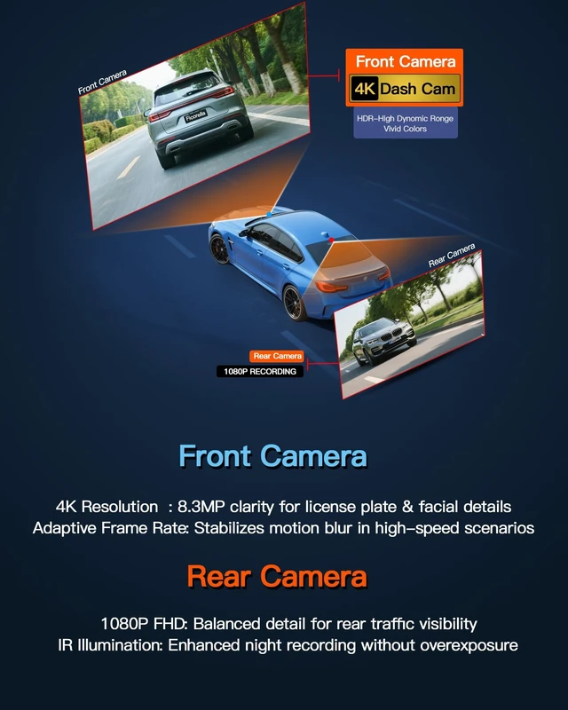Alt view image 4 of 5 - Ficorella Dash Cam Front and Rear, 3.2" IPS Screen, 4K+1080P, Free 32GB Card, 5GHz High-Speed WiFi, APP Control, Super Night Vision WDR, 150 Wide Angle, G-Sensor, Loop Recording, 24H Parking Mode