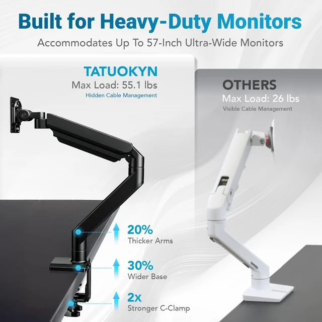 Alt view image 4 of 5 - TATUOKYN Heavy Ergonomic Single Monitor Arm Desk Mount for up to 57"Screens