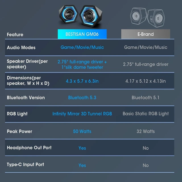 Alt view image 2 of 5 - Computer Gaming Speakers, 50W Active Desktop Speakers with Infinity Mirror 3D Tunnel RGB (8 Modes), Bluetooth 5.3, AUX in, Headphone Out & Type-C Input, 3 EQ Modes, AC Powered for PC/Laptop/TV
