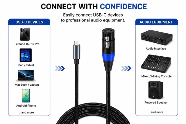 Alt view image 4 of 5 - MENARDS PRO USB-C to XLR Female XLR Output Cable-Connect Your USB-C Devices to Professional Audio Systems (10 FT)