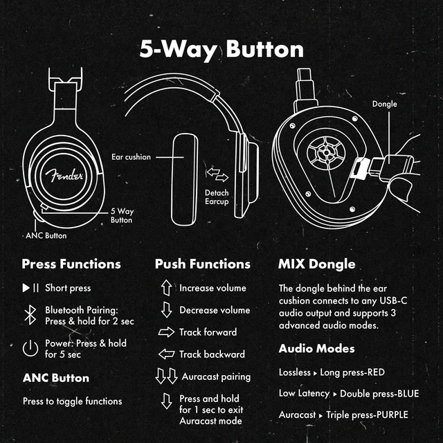 Alt view image 3 of 5 - Fender Audio Mix Over Ear Wireless Headphones w/Active Noise Cancellation