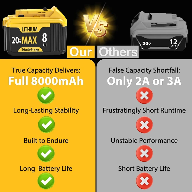 Alt view image 2 of 5 - 2-Packs 8000mAh Replace for Dewalt 20V Max Battery Compatible with DCB206 DCB201 DCB203 DCB207 DCB205 DCB204 Compatible with Dewalt 20V Cordless Power Tools and Chargers