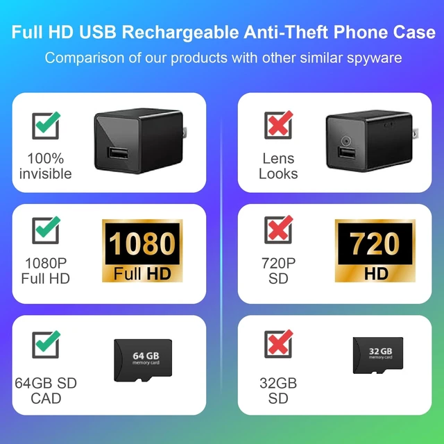 Alt view image 2 of 5 - Charger Camera, No WiFi, Wireless Plug-in Full HD 1080P Video Small Camera, Mini Indoor Surveillance Camera with Motion Detection & Loop Recording 64GB Card for Home Security, Room, Pet, Baby