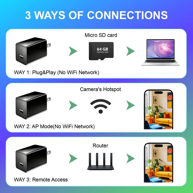 Alt view image 3 of 5 - Charger Camera, No WiFi, Wireless Plug-in Full HD 1080P Video Small Camera, Mini Indoor Surveillance Camera with Motion Detection & Loop Recording 64GB Card for Home Security, Room, Pet, Baby