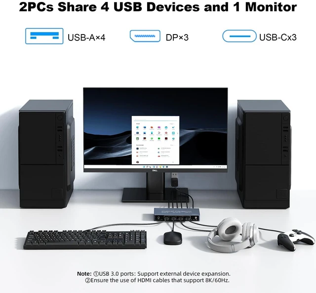 Alt view image 2 of 5 - 4K@120Hz DP Kvm Switch 1 Monitors 2 Computers 8K@60Hz Monitor Displayport KVM Switches, 4 USB3.0 Ports for 2 PC Share Mouse Keyboard Support PoC EDID Button Switch Plug and Play Zero Latency
