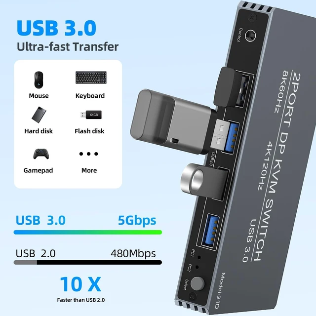 Alt view image 4 of 5 - 4K@120Hz DP Kvm Switch 1 Monitors 2 Computers 8K@60Hz Monitor Displayport KVM Switches, 4 USB3.0 Ports for 2 PC Share Mouse Keyboard Support PoC EDID Button Switch Plug and Play Zero Latency