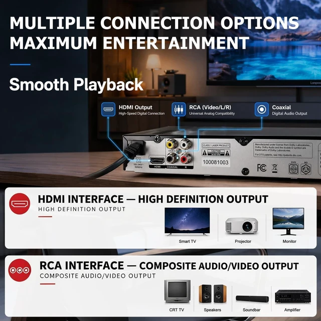 Alt view image 5 of 5 - LONPOO LP-100 Blu-Ray Disc Player for TV 1080P DVD CD HDMI USB Upscaling