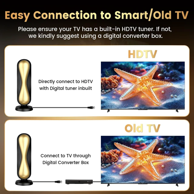 Alt view image 4 of 5 - 2026 TV Antenna for Smart Indoor TV, Supports 4K 8K Local Channels
