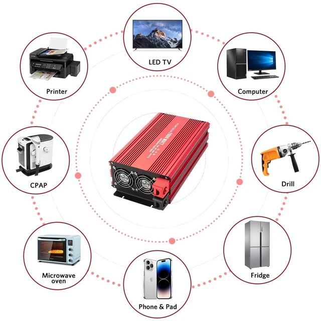 Alt view image 5 of 5 - Pure Sine Vane Power Inverter 2000 Watt, DC 12V to 110V AC Converter with 3 Charger Outlets and with 2 Built-in 5V/2.1A USB Port Red