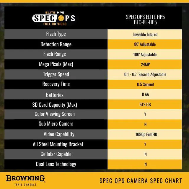 Alt view image 8 of 8 - browning spec ops elite hp5 trail camera