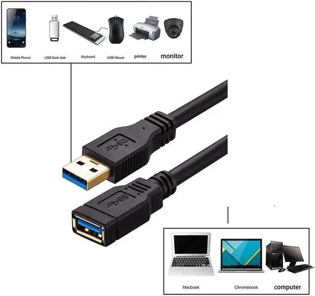 Alt view image 3 of 6 - JVFYI USB 3.0 Extension Cable 20 ft,Ruaeoda 22 AWG Long USB Extension Cable SuperSpeed USB 3.0 Type A Male to Female USB Cable Compatible with Printer,Xbox, USB Flash Drive, Card Reader, Hard Drive,