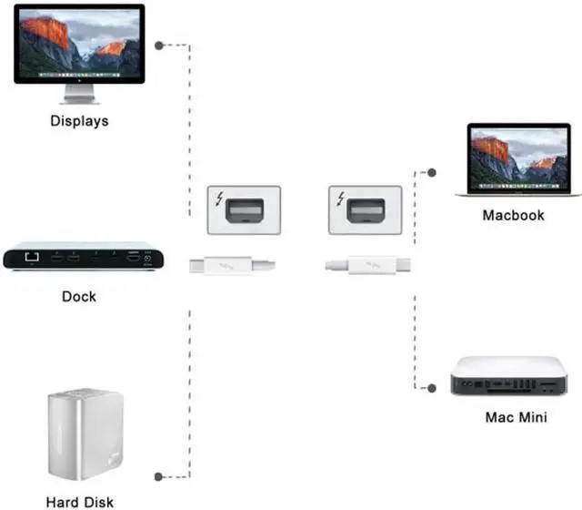 Alt view image 3 of 5 - Thunderbolt 2 to Thunderbolt 2 Cable20Gbps 2M For Apple MacBook Air ProiMac 0.5M black white 0.5M