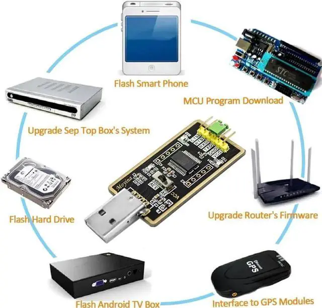 Alt view image 3 of 7 - USB to TTL Adapter USB to Serial Converter for Development Projects - Featuring Genuine FTDI USB UART IC FT232RL