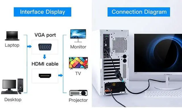 Alt view image 6 of 6 - VGA to HDMI Adapter ,1080P Analog to Digital Video Audio Converter Male to Female with Audio and Micro USB Charging Cable VGA Adapter for PC Laptop to HDTV Projector